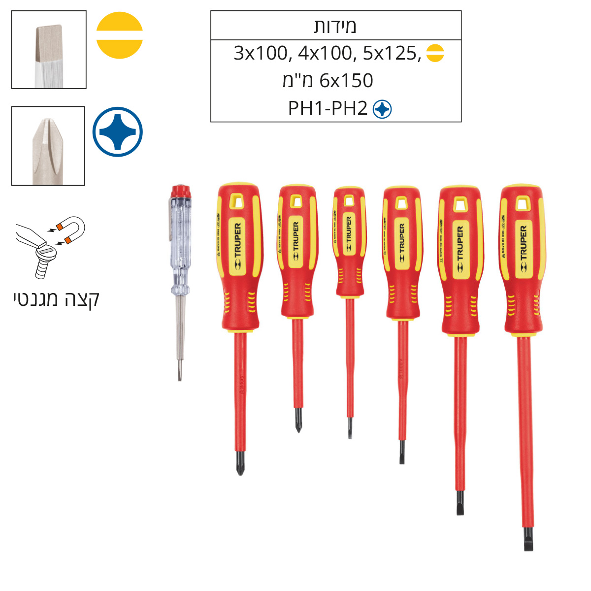 סט 7 מברגים מבודדים 1000V במזוודה שקופה TRUPER