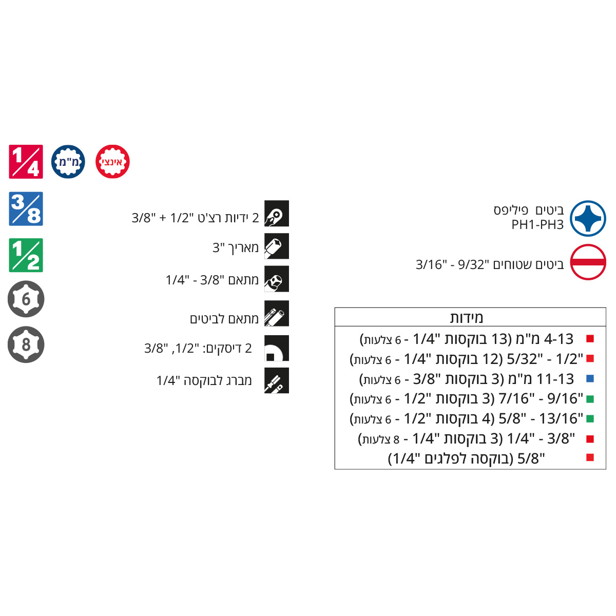 סט בוקסות למכונאים "1/4 + "3/8 + "1/2 | מ"מ + אינצי TRUPER PRETUL